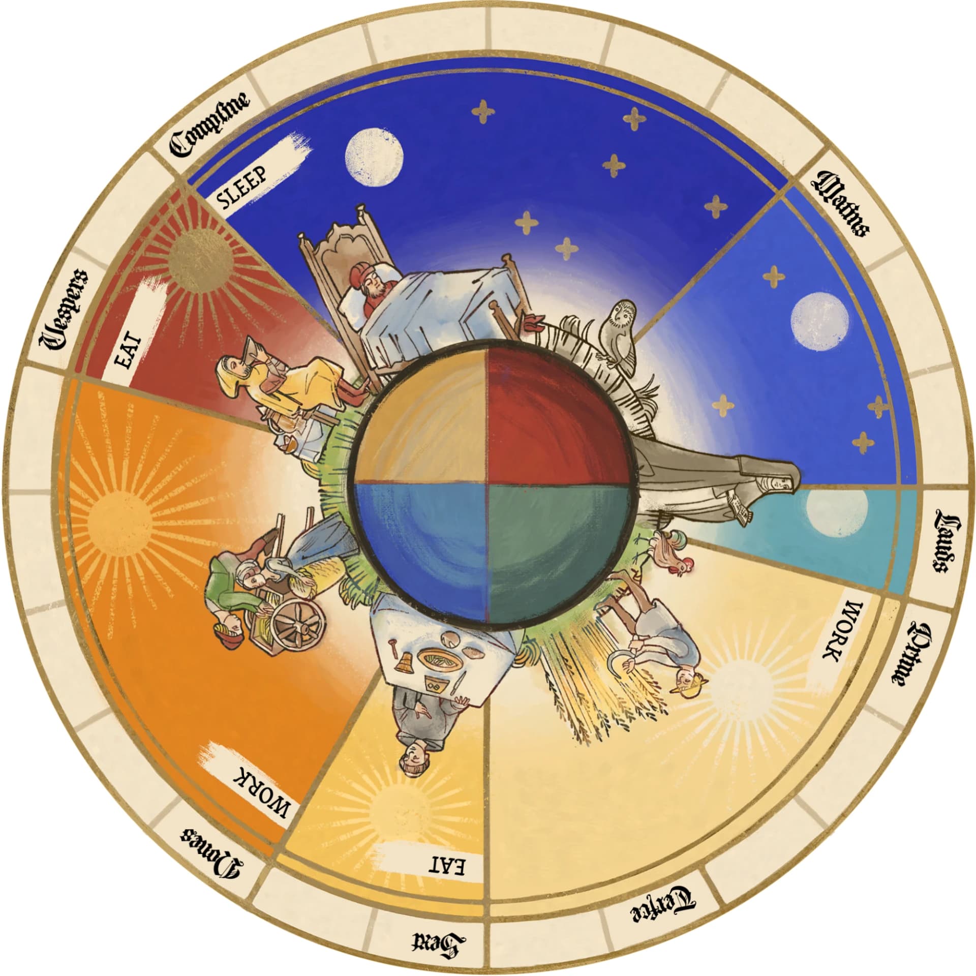 A medieval illuminated wheel of the monastic day — the eight canonical hours, Matins, Lauds, Prime, Terce, Sext, None, Vespers and Compline, arranged around a circle, with figures sleeping, eating, and working the fields beneath a sun and a moon, and a quartered disc at the centre.